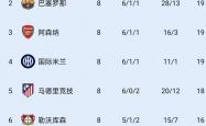 雷速体育官网首页-关于欧预赛对抗：顶尖强队较量获胜赛局取胜排名递增的信息