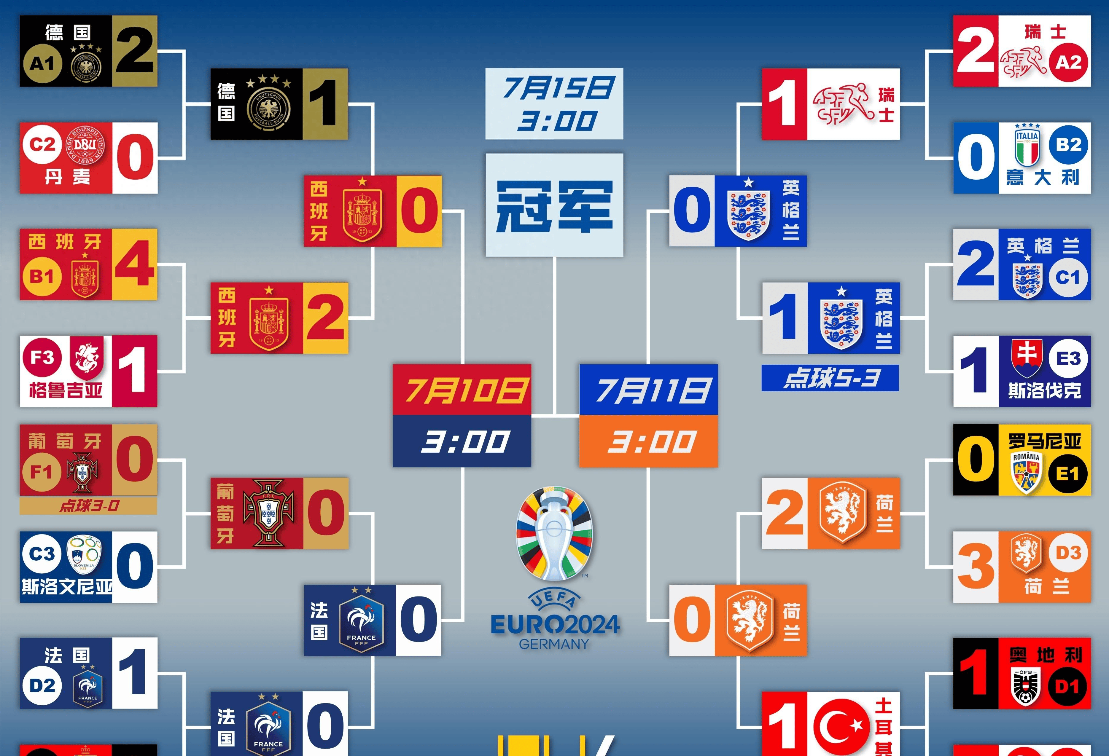 包含匈牙利客场逼平法国，挤掉对手晋级欧洲杯强的词条